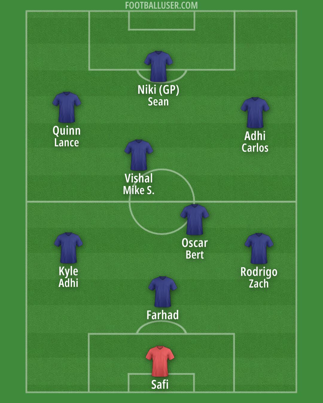 Custom Team Formation 2026