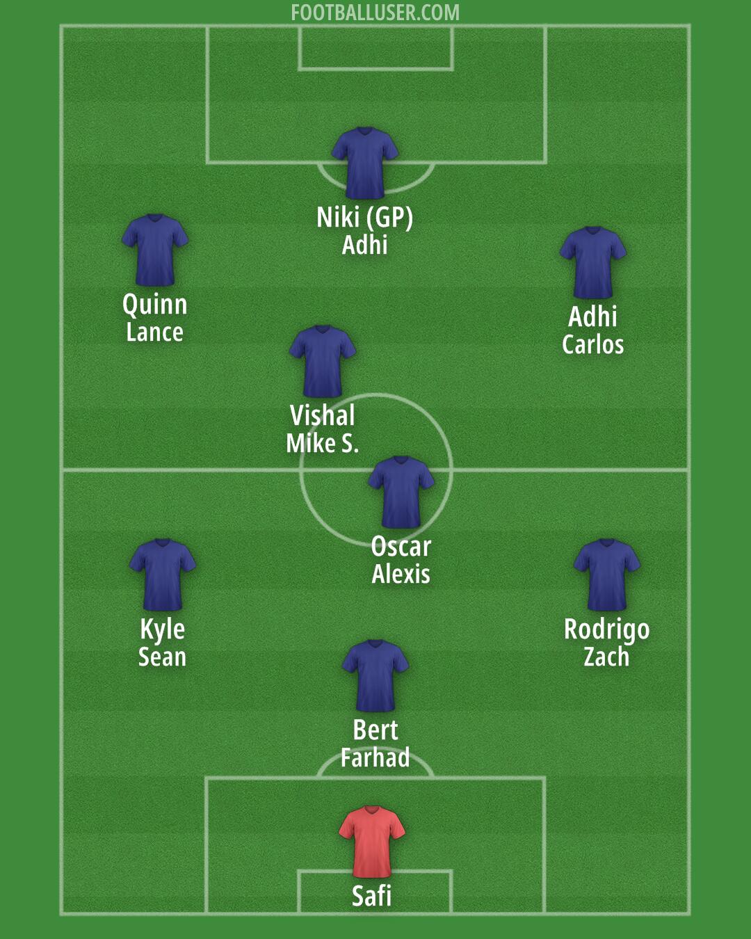 Custom Team Formation 2026