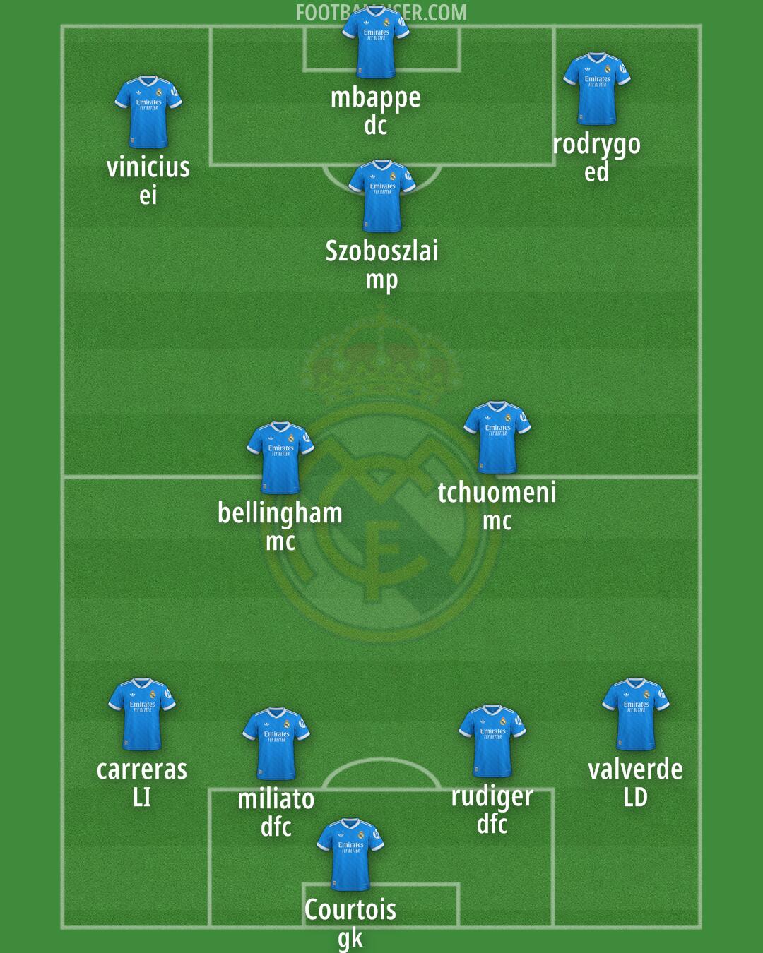 Real Madrid Formation 2026