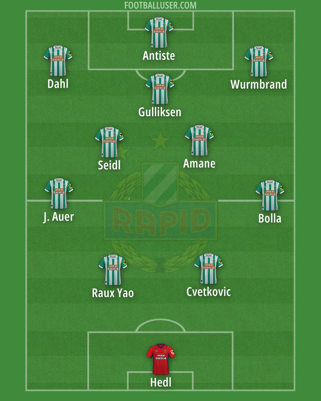 SK Rapid Formation 2026