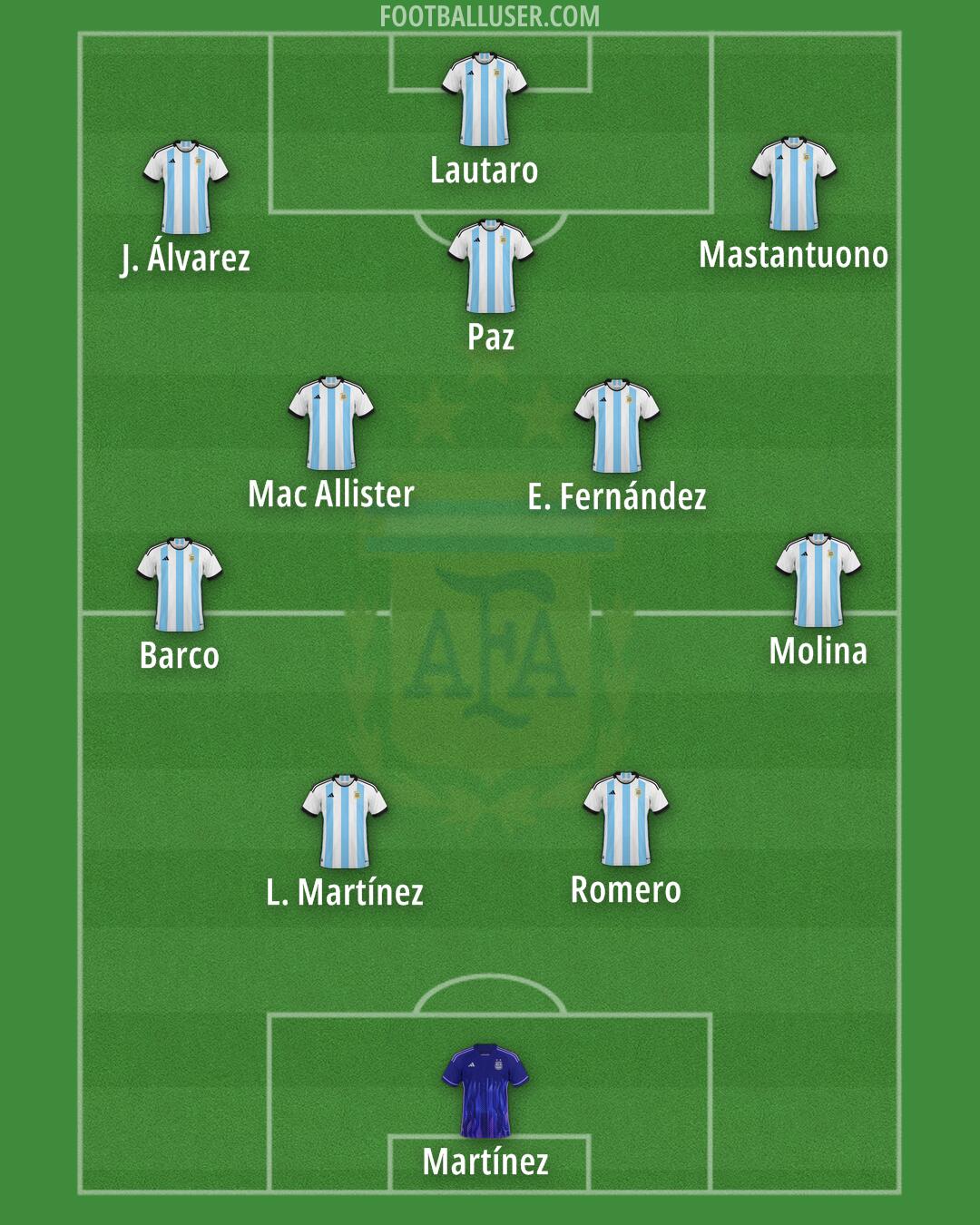 Argentina Formation 2026