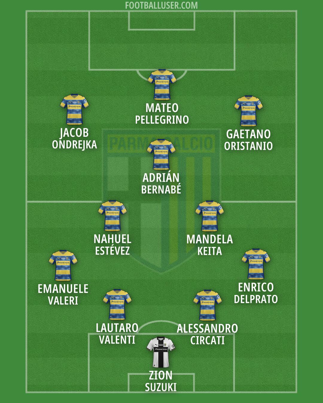 Parma Formation 2026