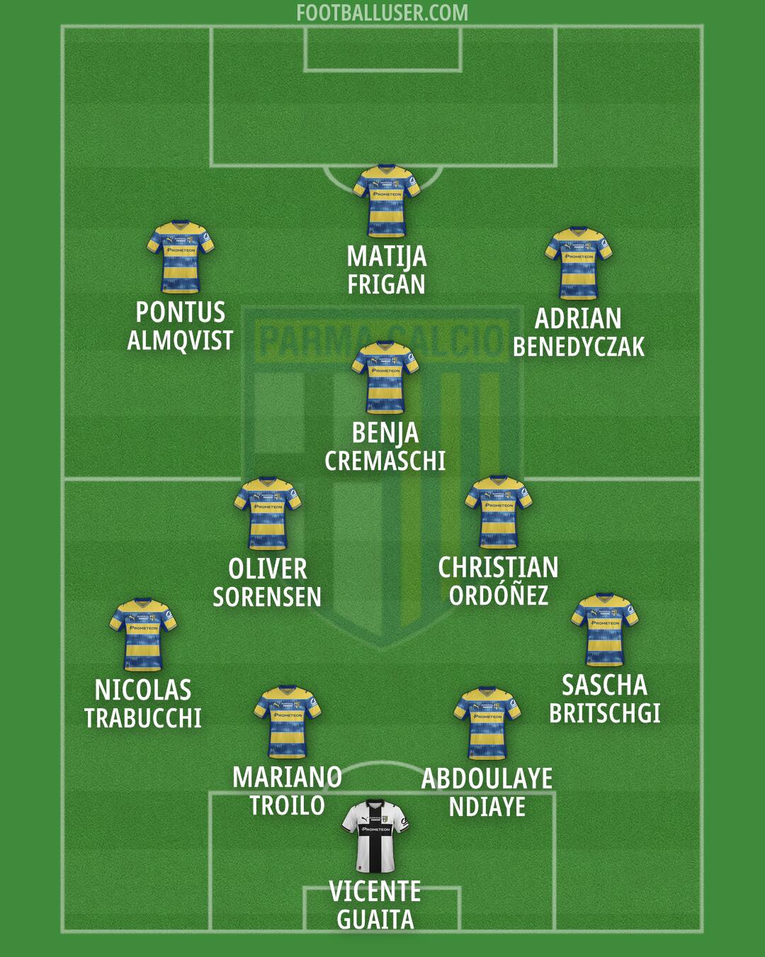 Parma Formation 2026
