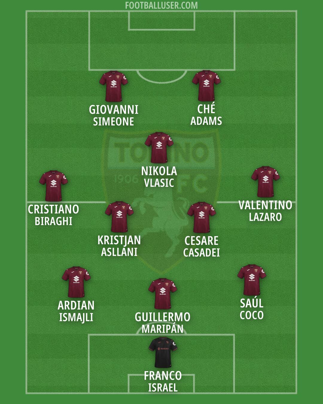 Torino Formation 2026