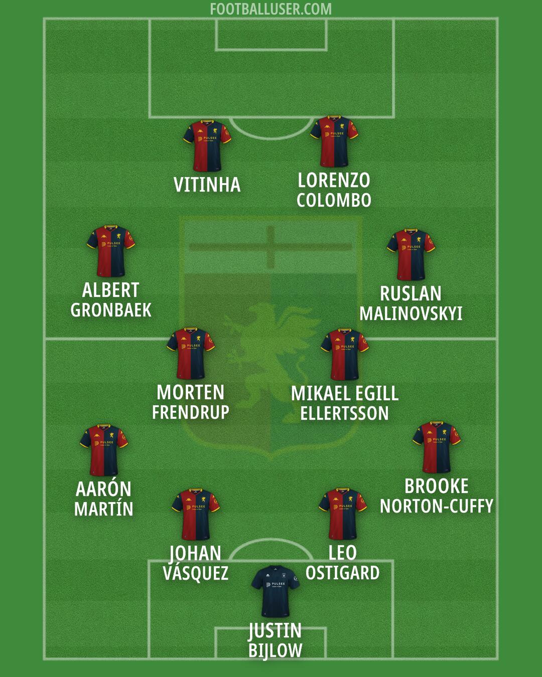 Genoa Formation 2026