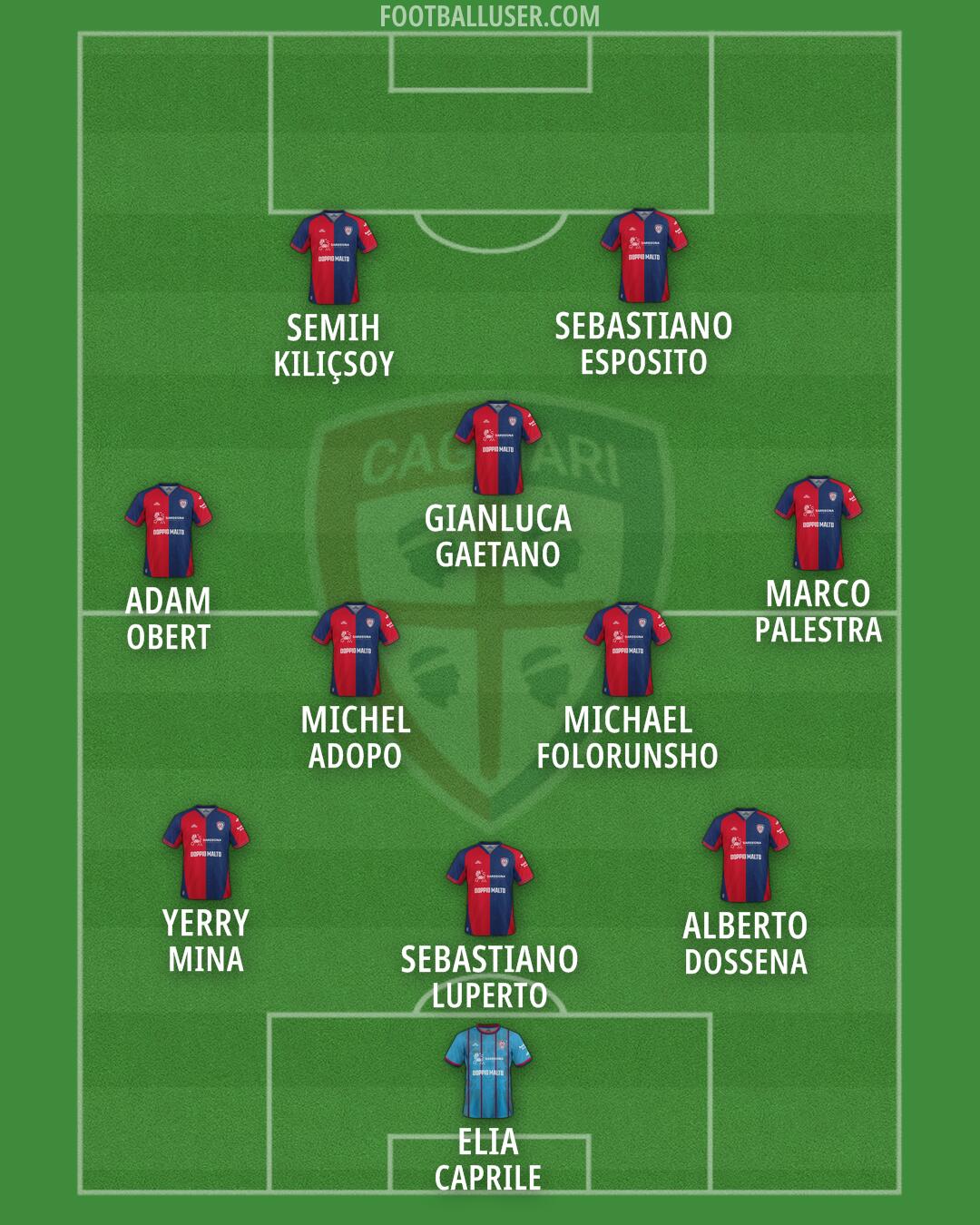 Cagliari Formation 2026