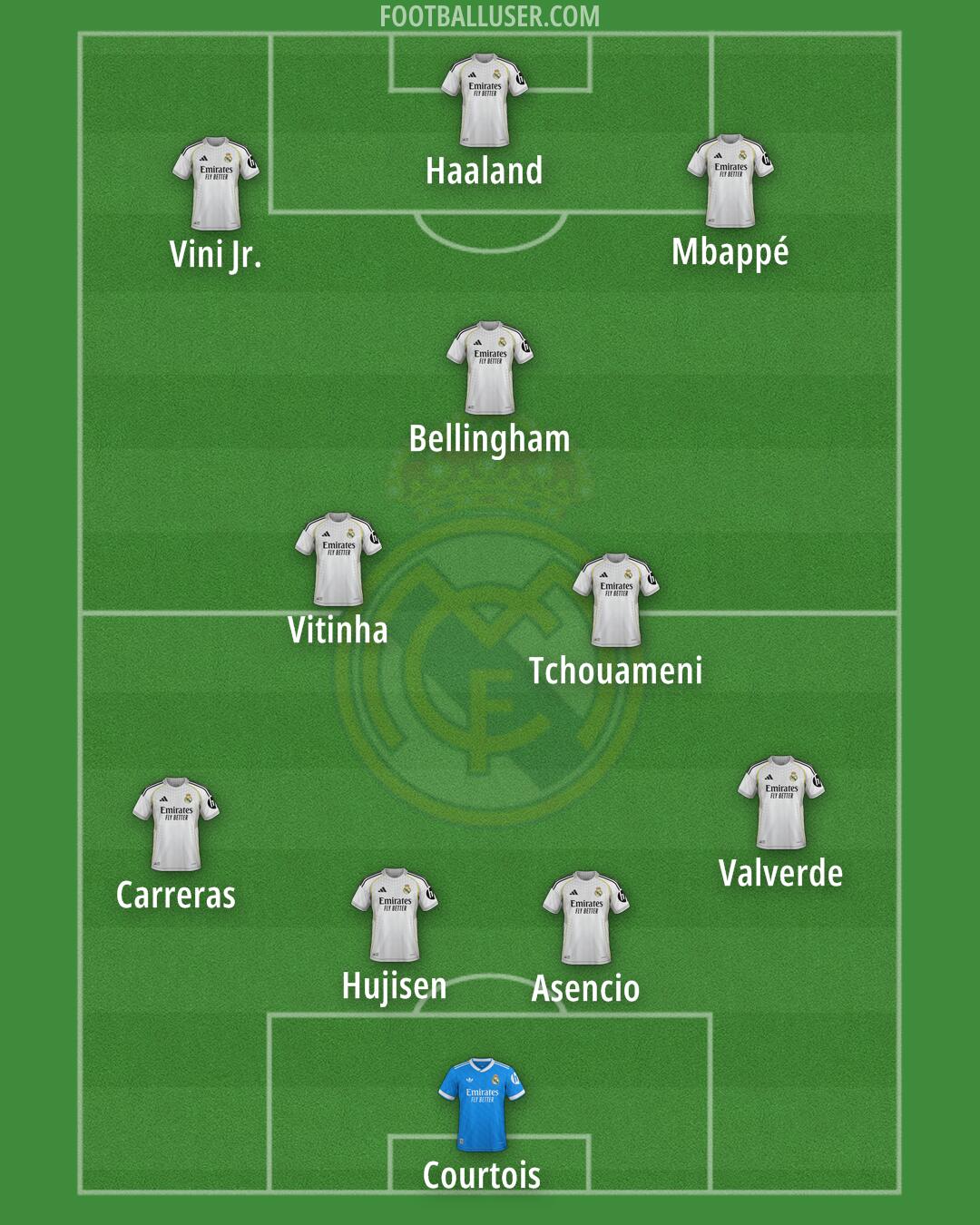 Real Madrid Formation 2026