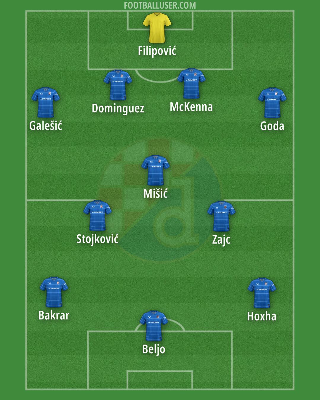 Dinamo Formation 2026