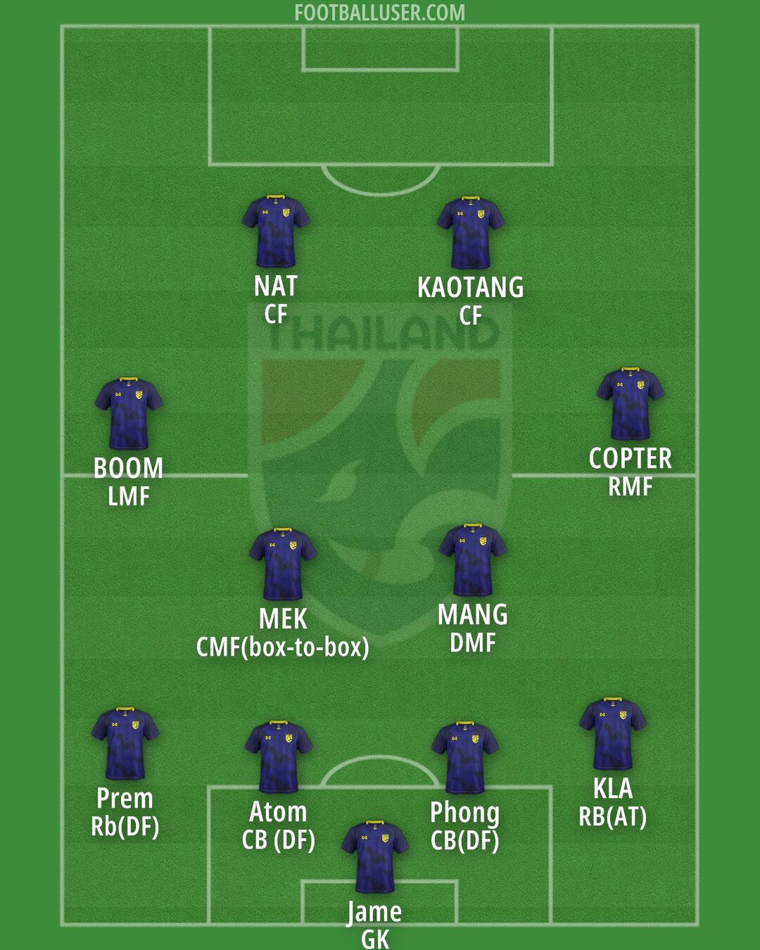 Thailand Formation 2026