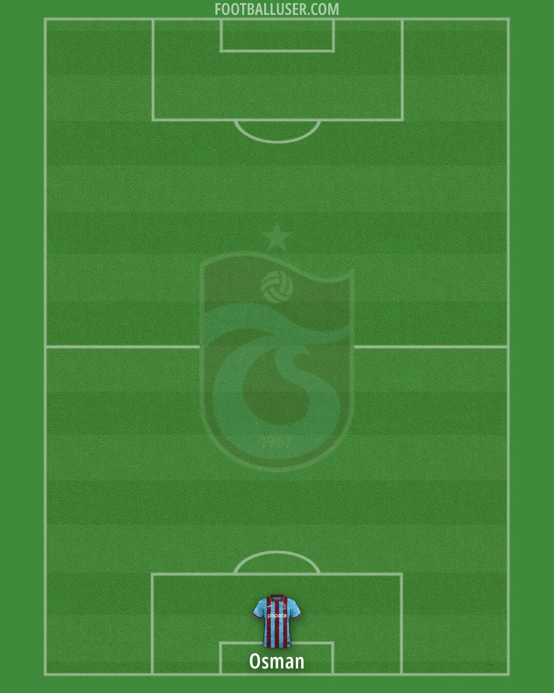 Trabzonspor Formation 2026