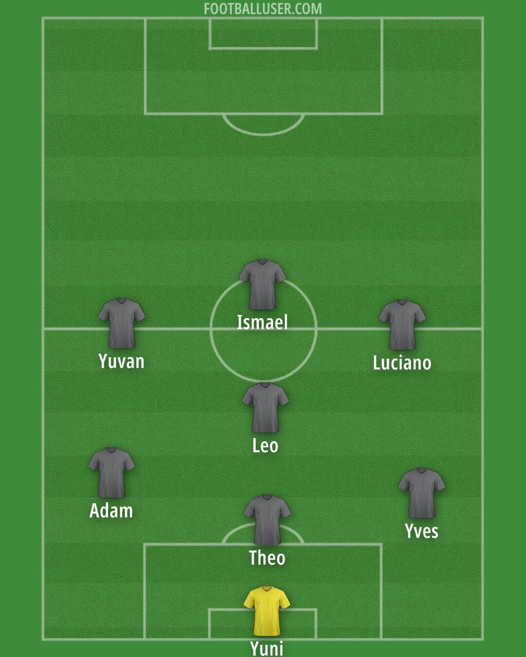 Custom Team Formation 2026
