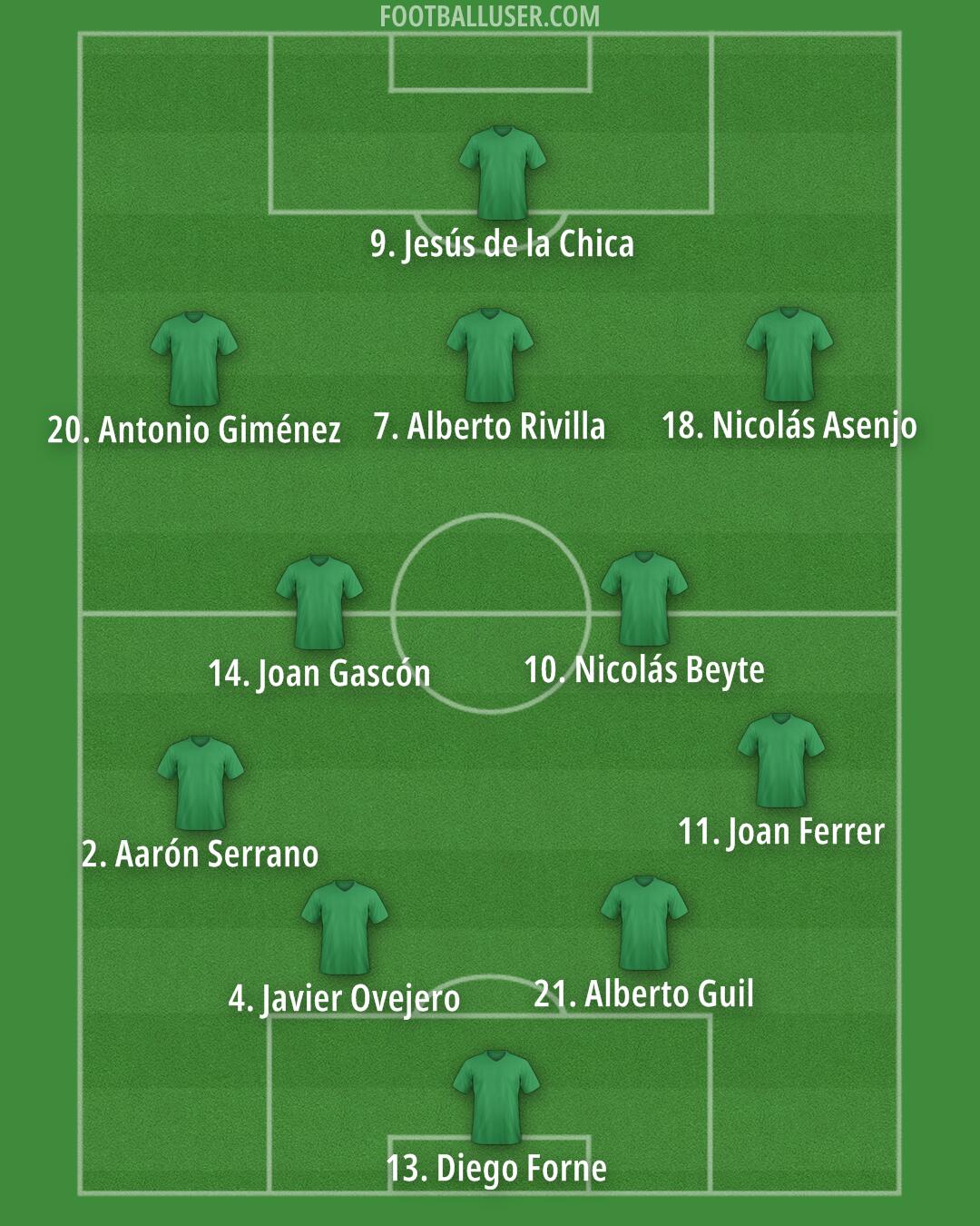 Custom Team Formation 2026