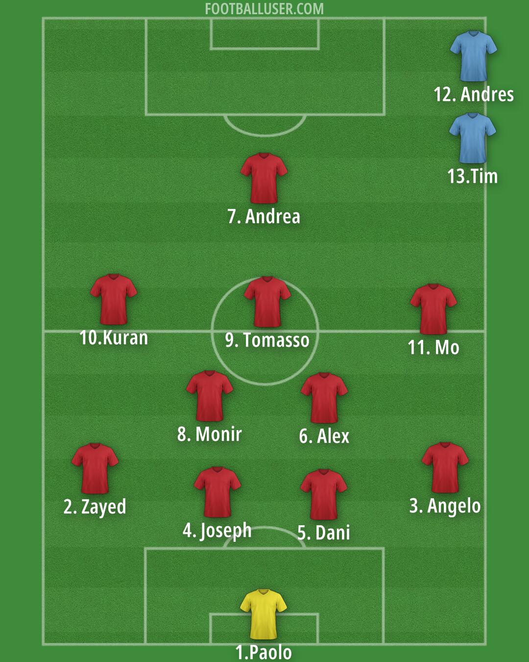 Custom Team Formation 2026