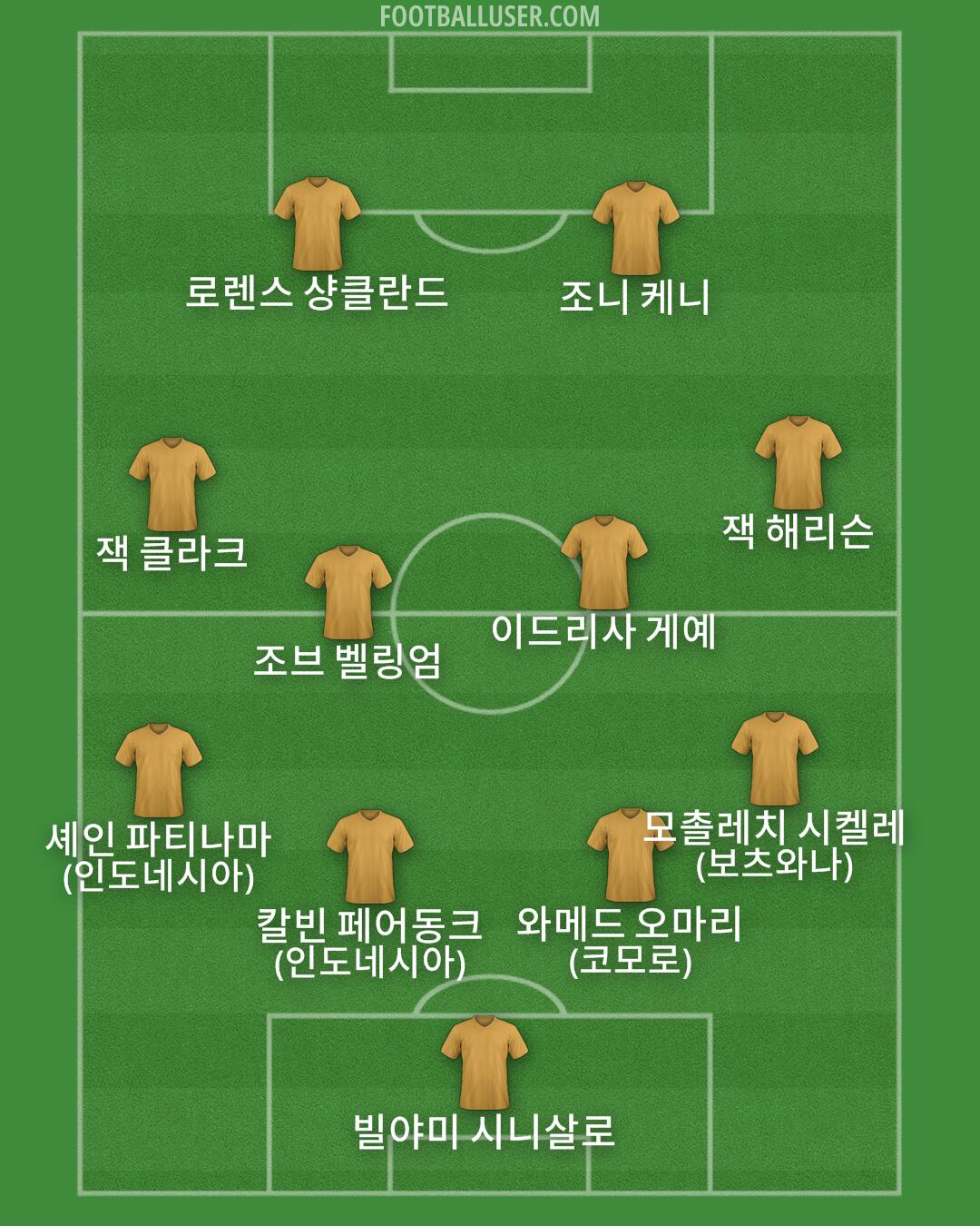 Custom Team Formation 2026