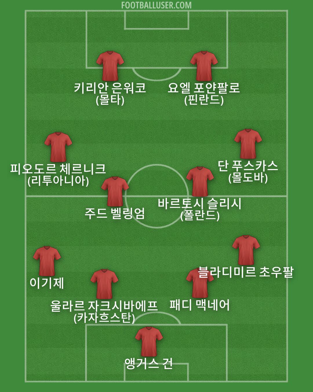 Custom Team Formation 2026