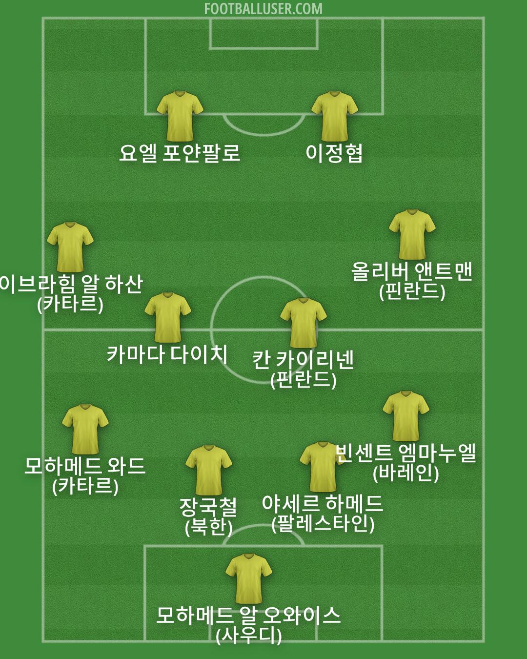 Custom Team Formation 2026