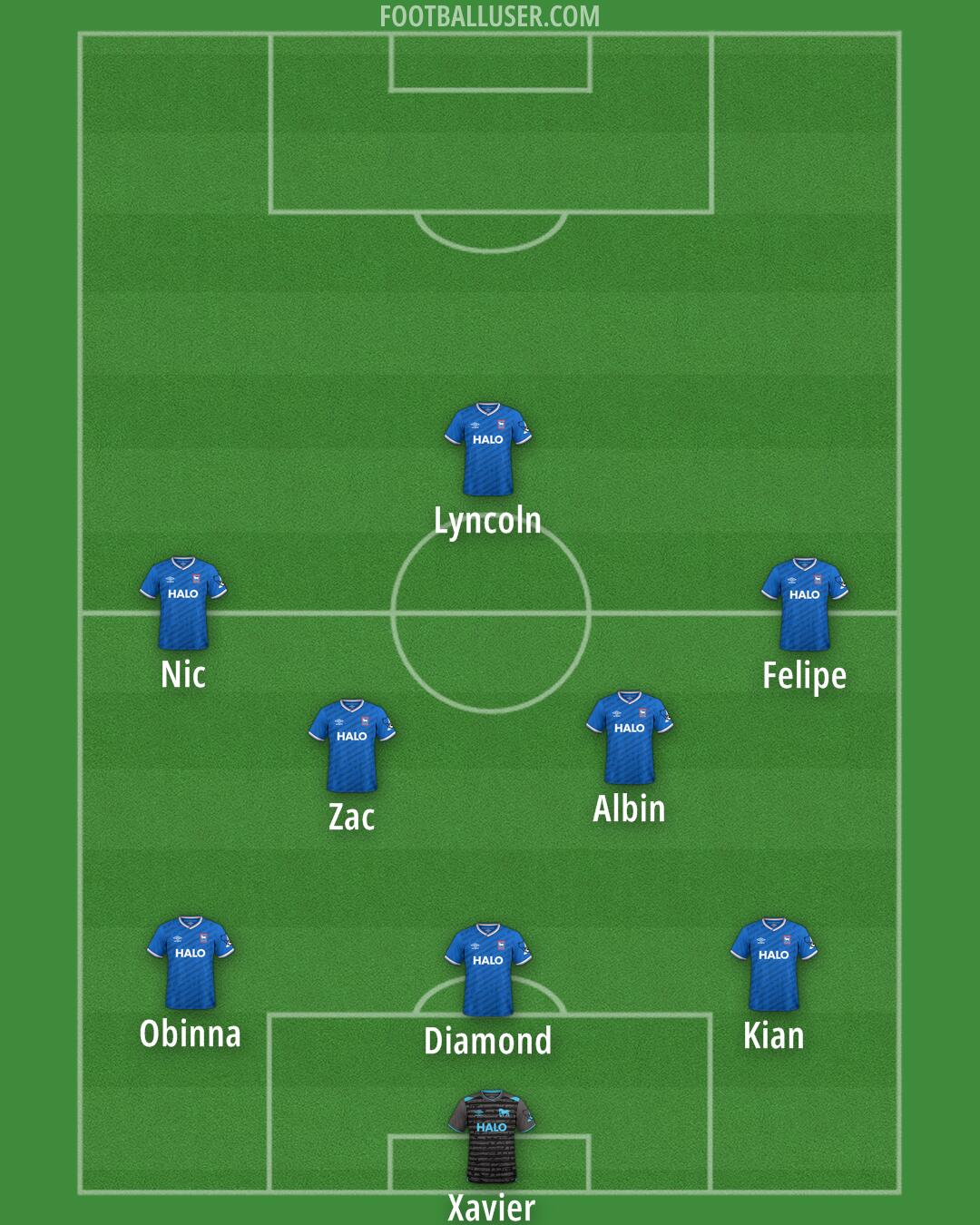 Ipswich Formation 2026