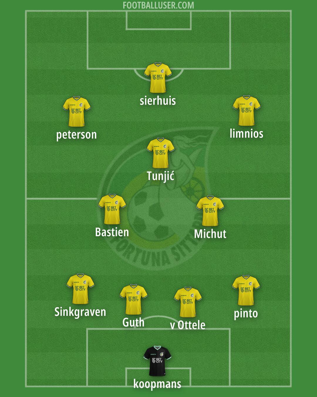Fortuna Sittard Formation 2026