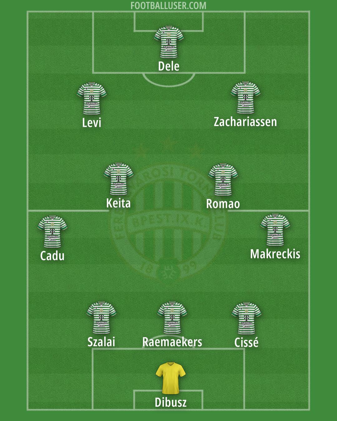Ferencváros Formation 2026