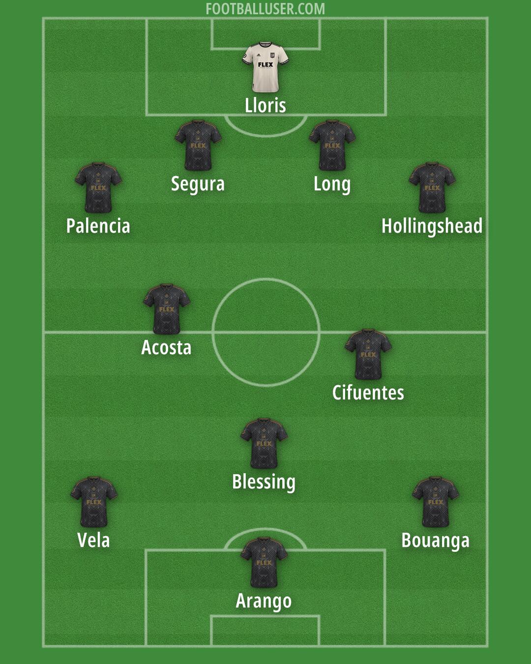 LAFC Formation 2026