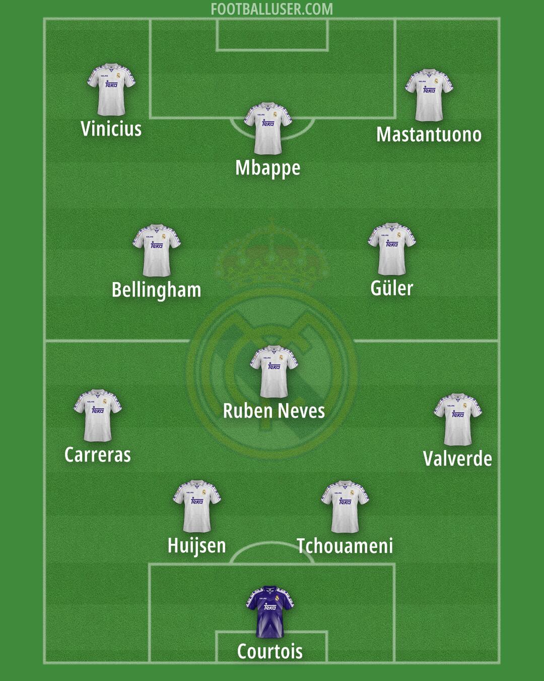 Real Madrid Formation 2026