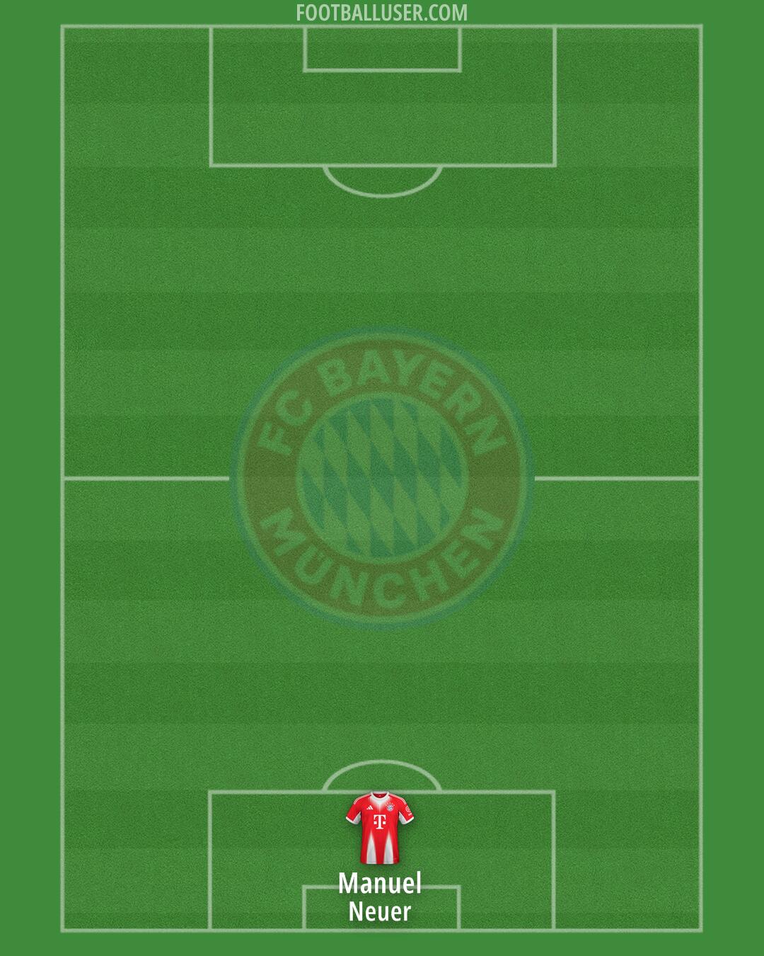 FC Bayern Formation 2026