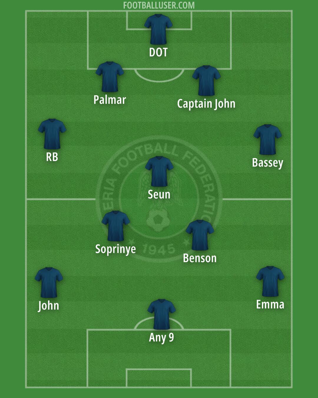Nigeria Formation 2026