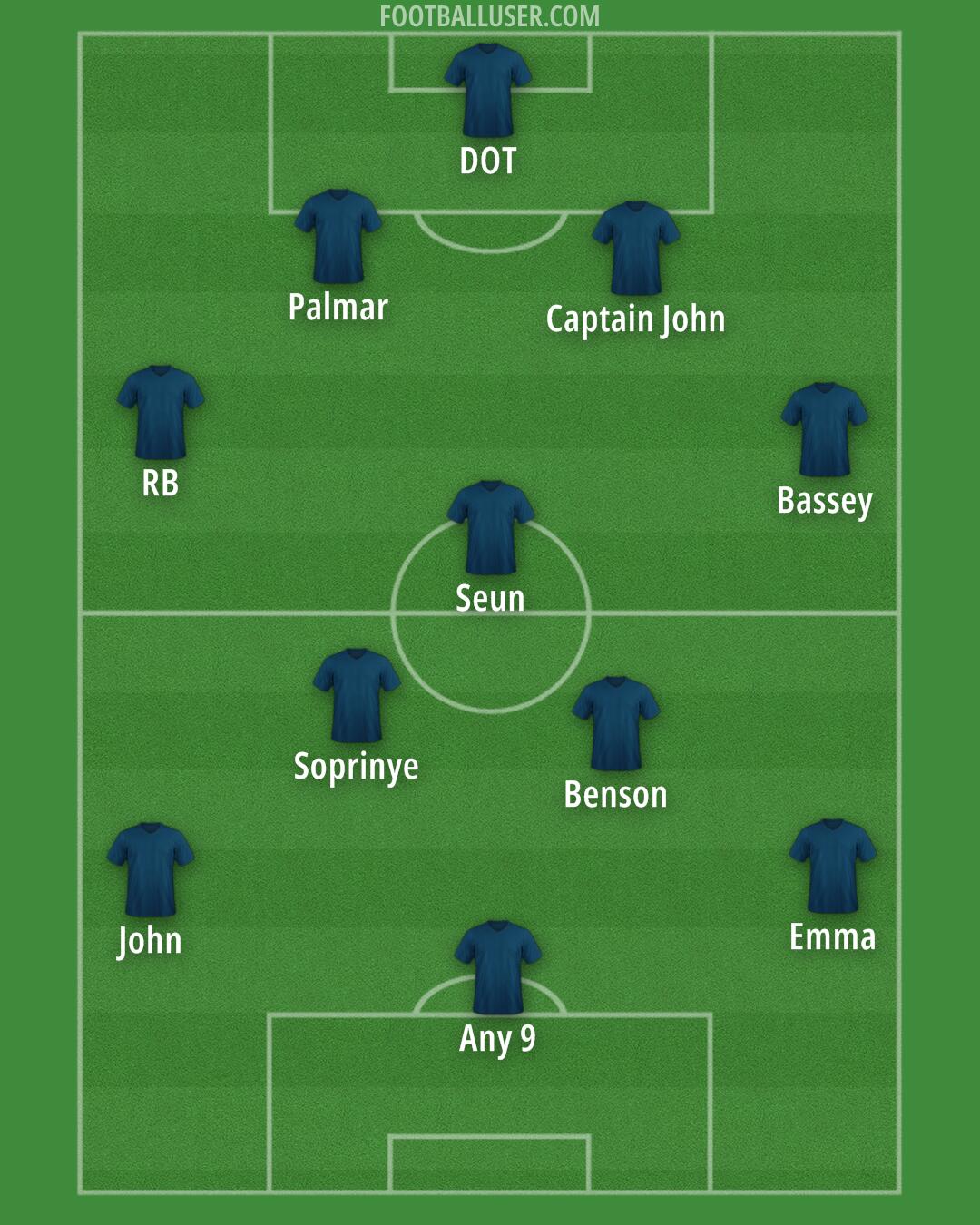 Nigeria Formation 2026
