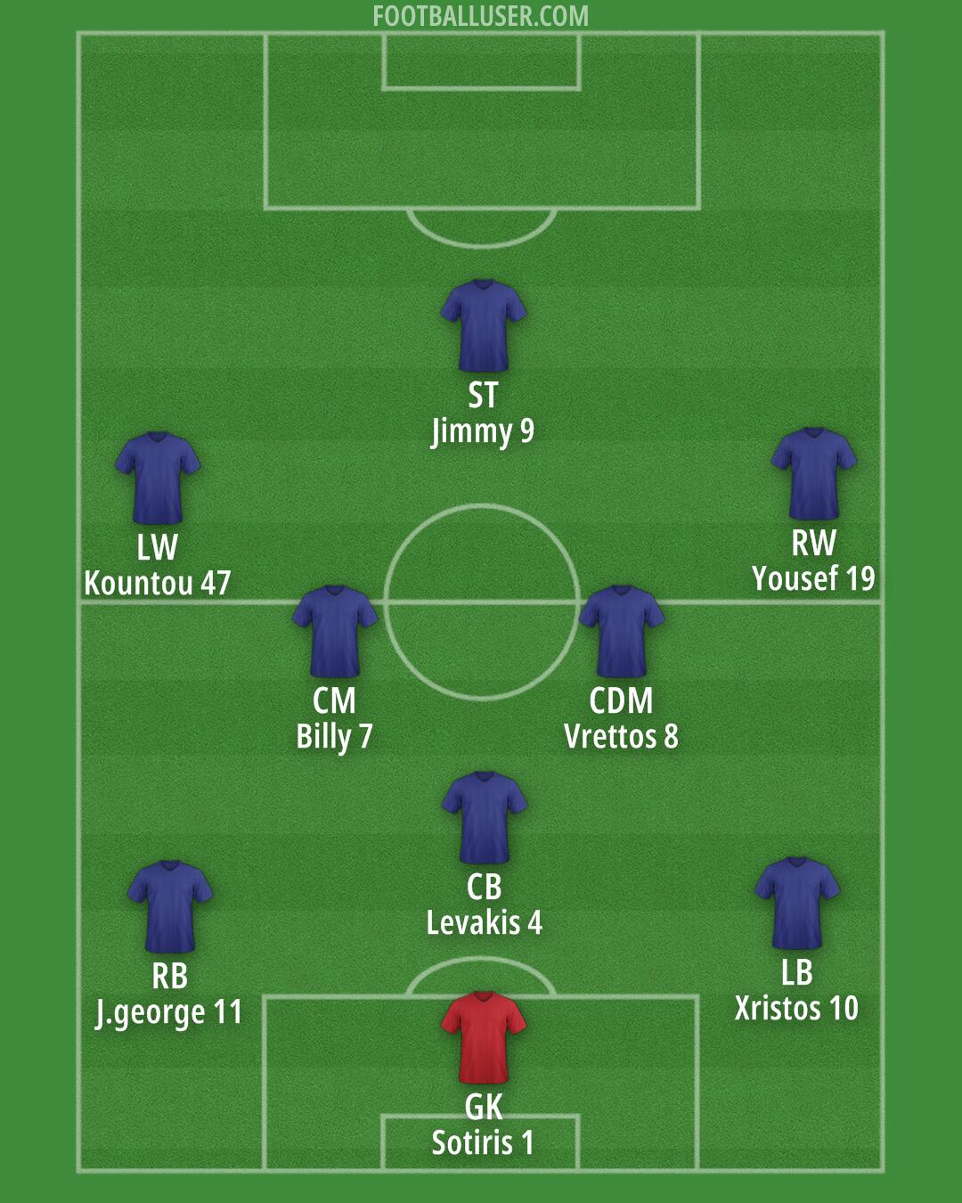 AFC Wimbledon Formation 2026