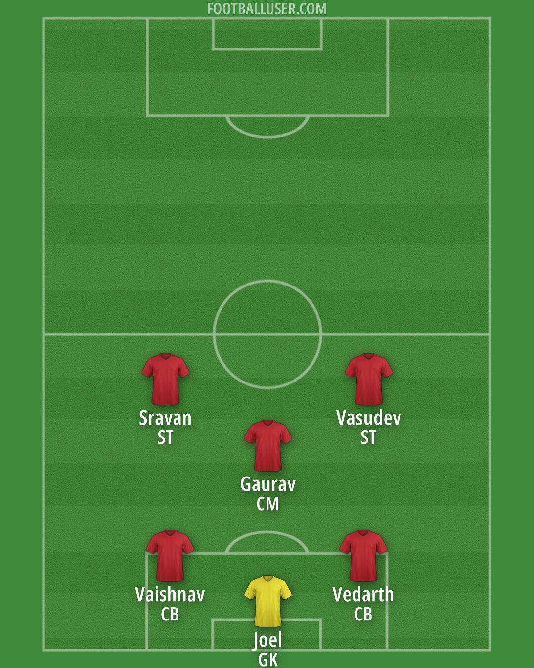 Custom Team Formation 2026