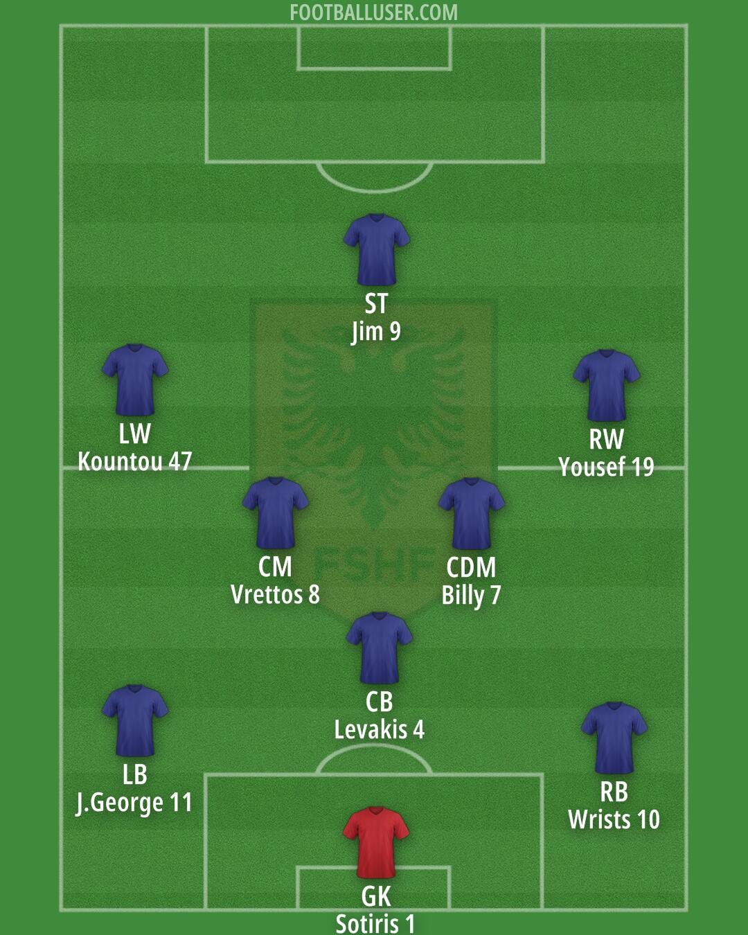 Albania Formation 2026