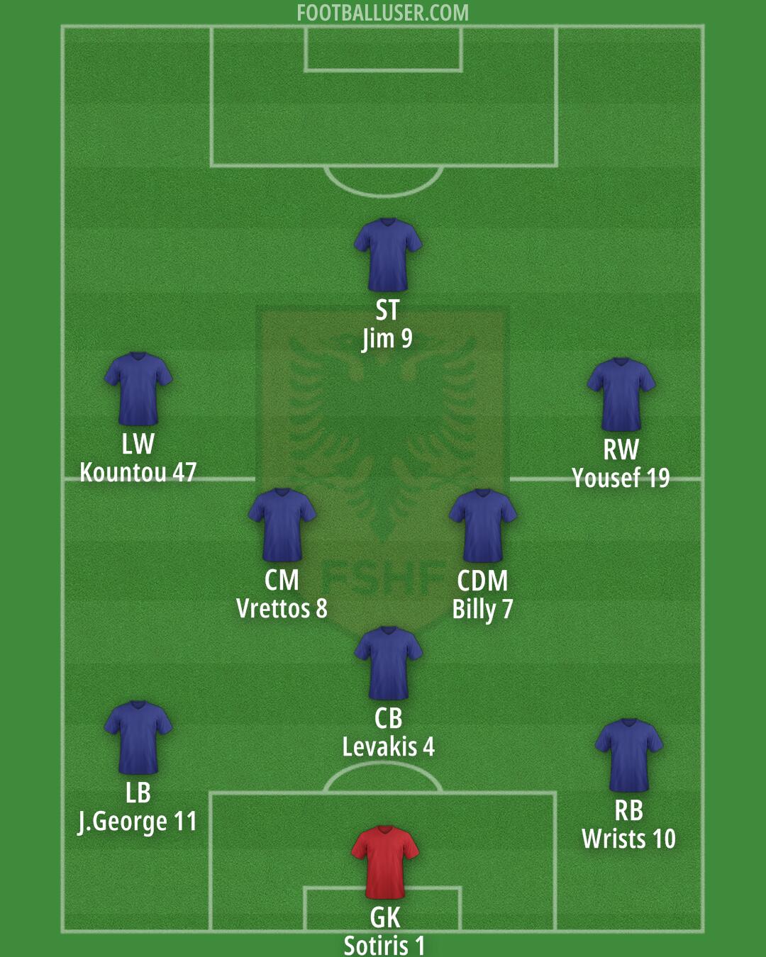 Albania Formation 2026