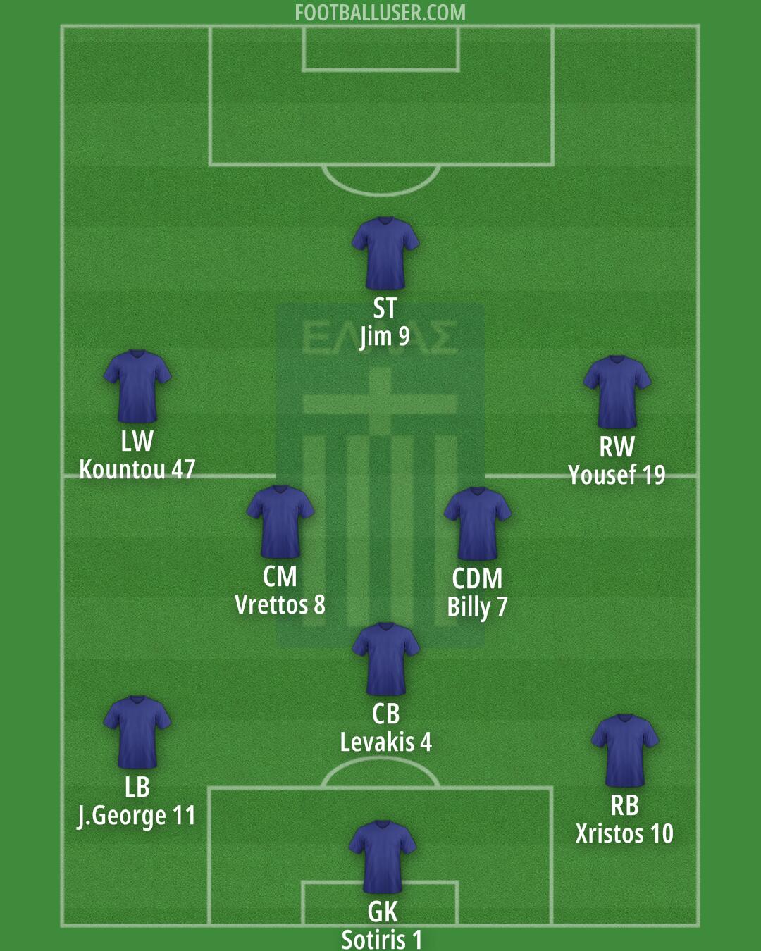Greece Formation 2026