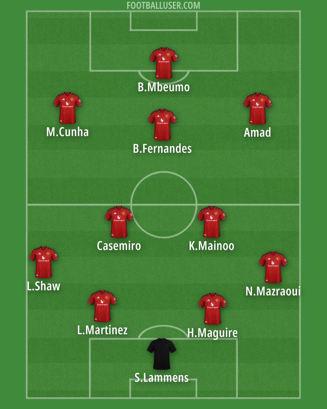 Man Utd Formation 2026