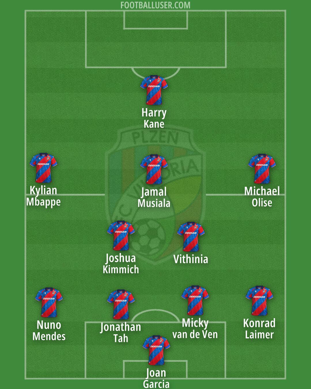 Viktoria Plzen Formation 2026