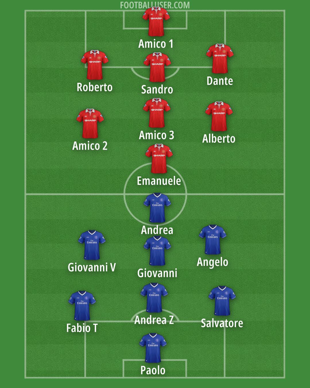 Custom Team Formation 2026