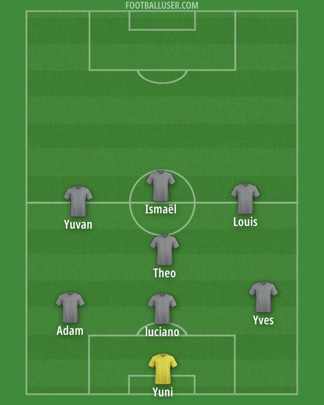 Custom Team Formation 2026