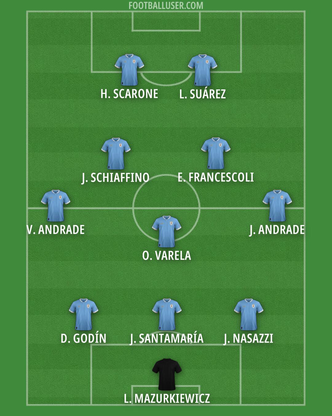 Uruguay Formation 2026