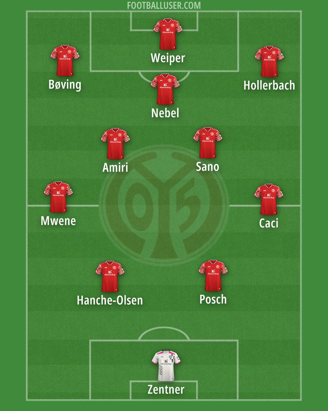 Mainz Formation 2026