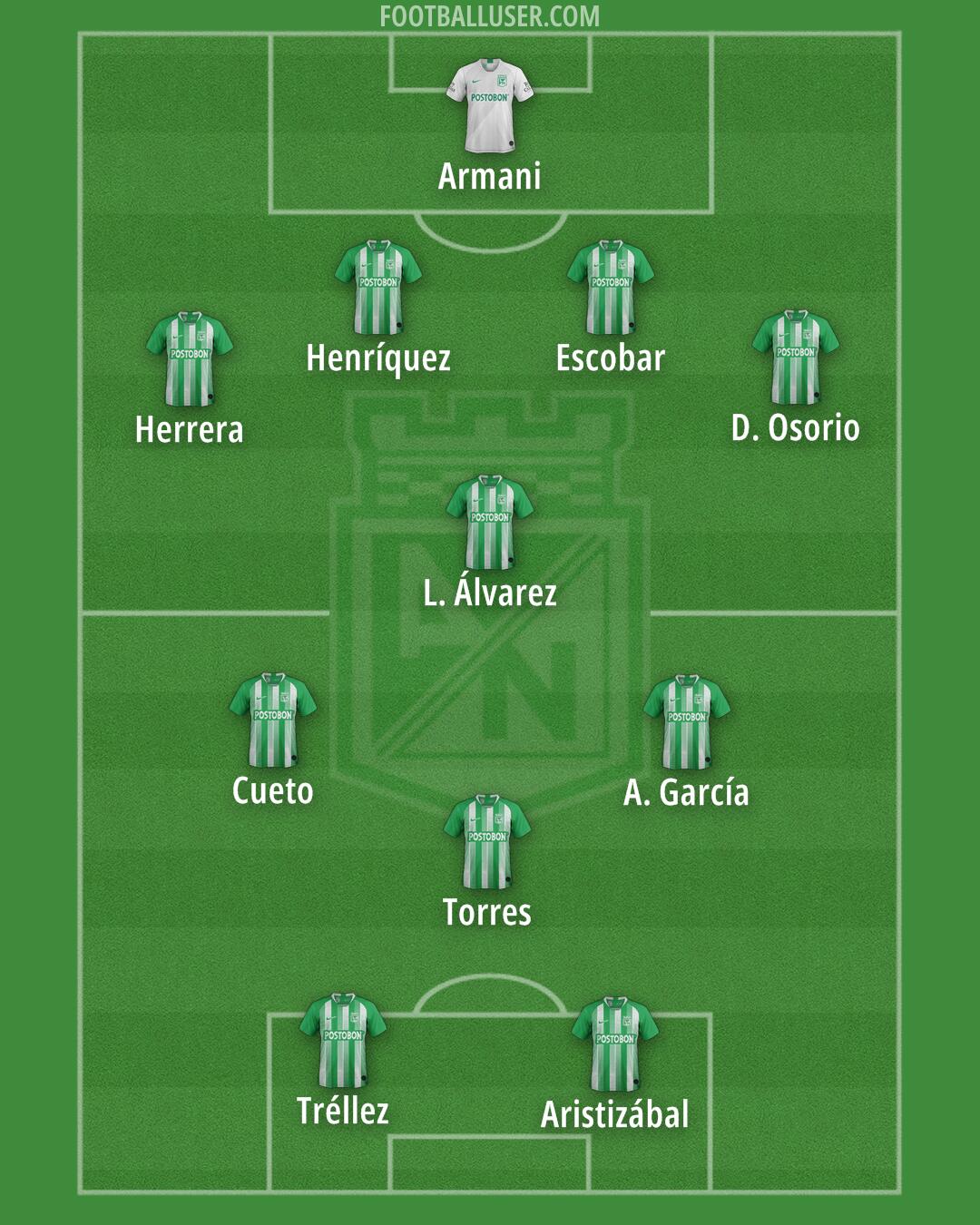 Atlético Nacional Formation 2026