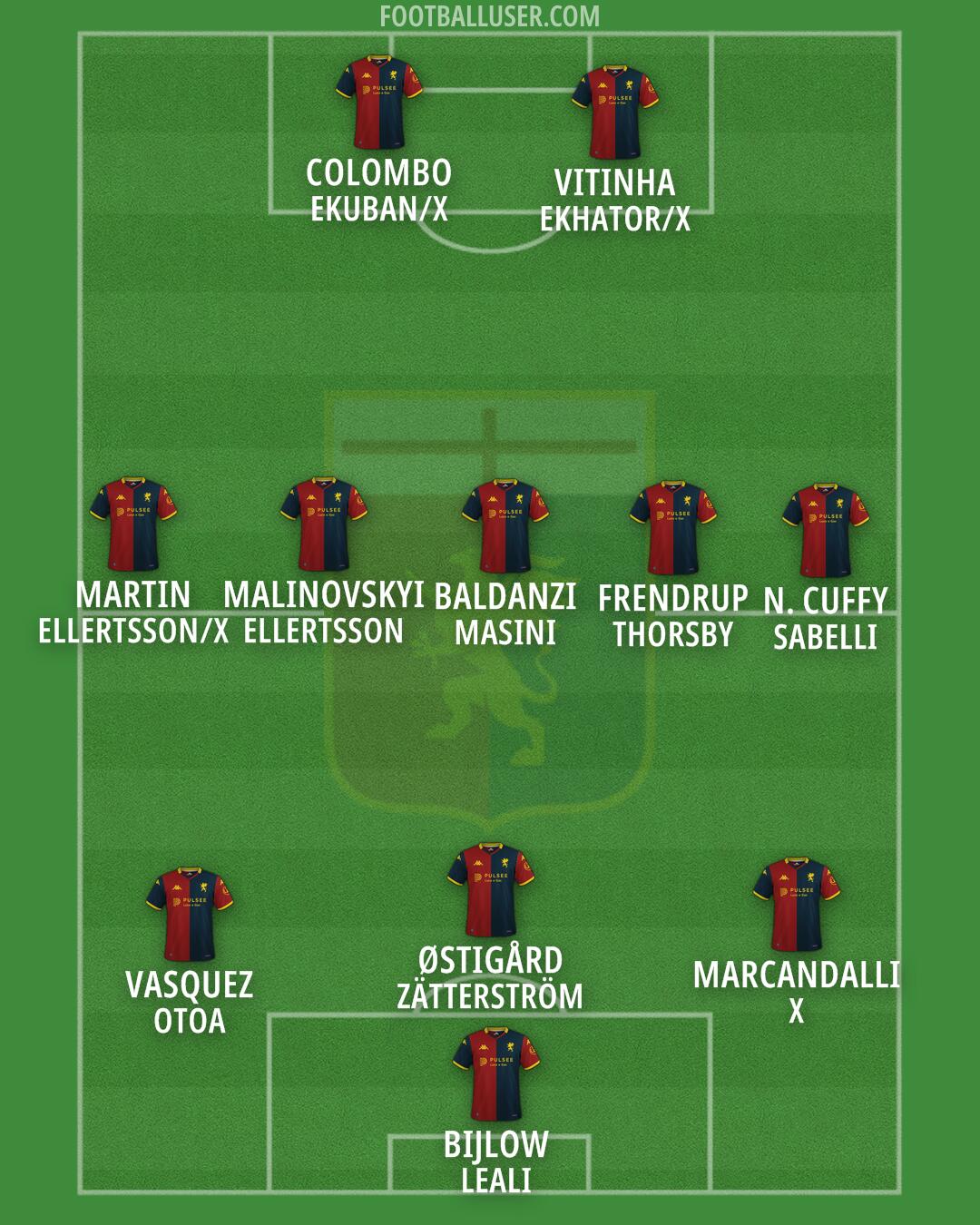 Genoa Formation 2026
