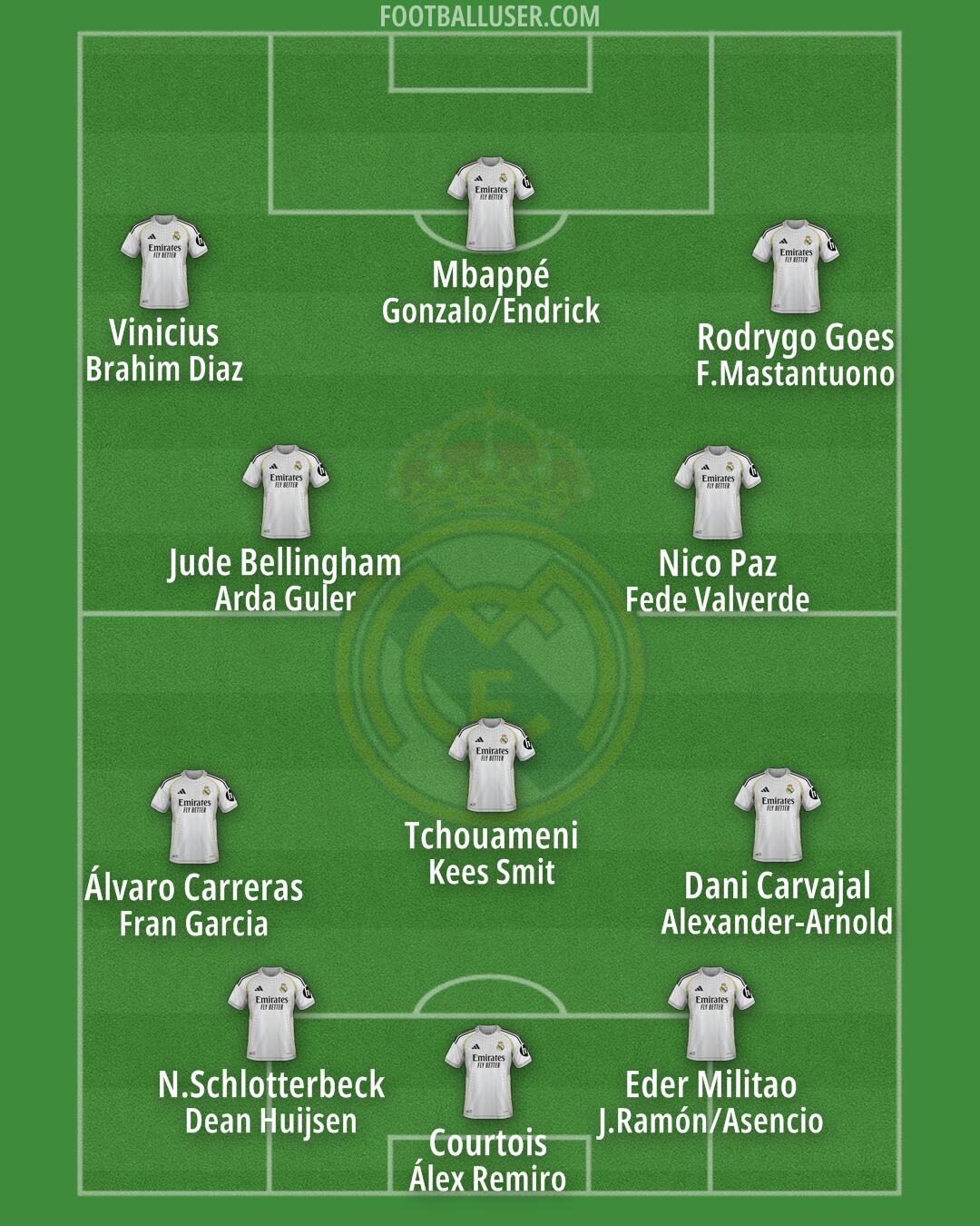 Real Madrid Formation 2026