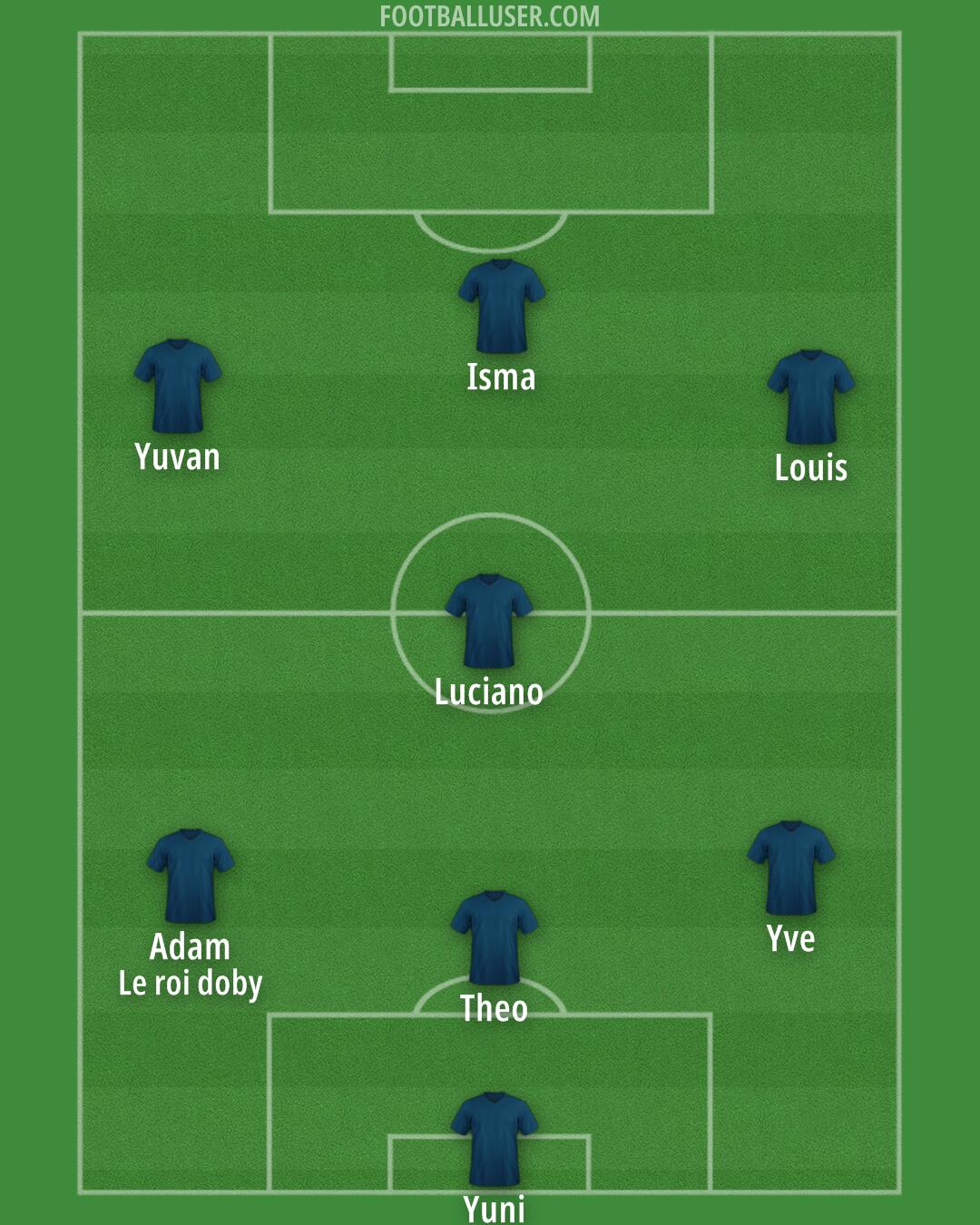 Custom Team Formation 2026