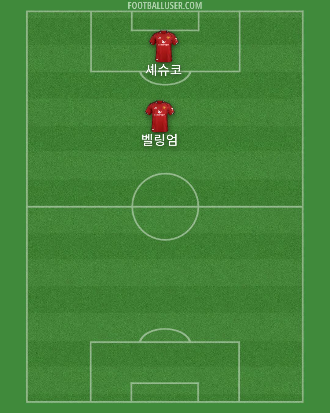 Man Utd Formation 2026