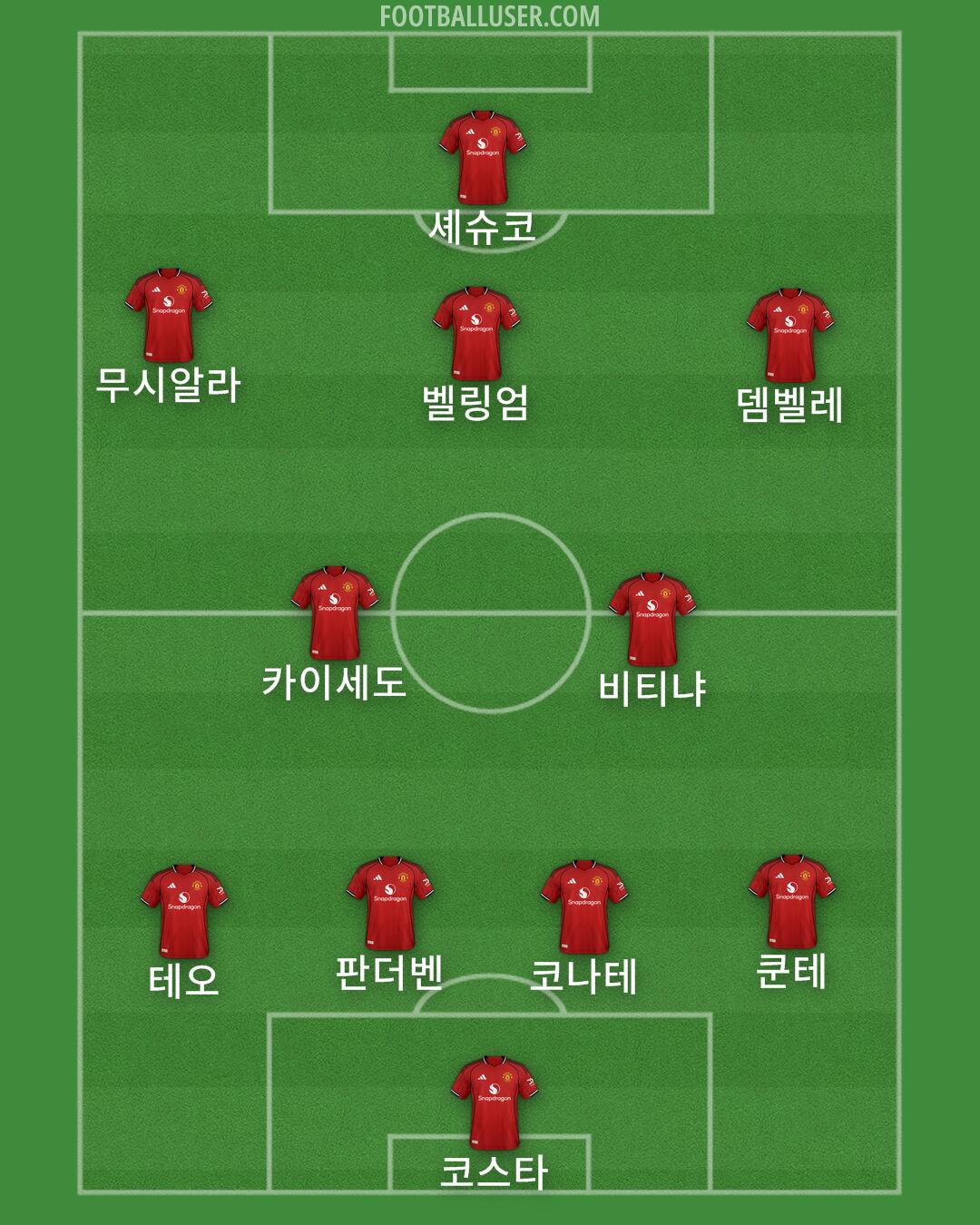 Man Utd Formation 2026