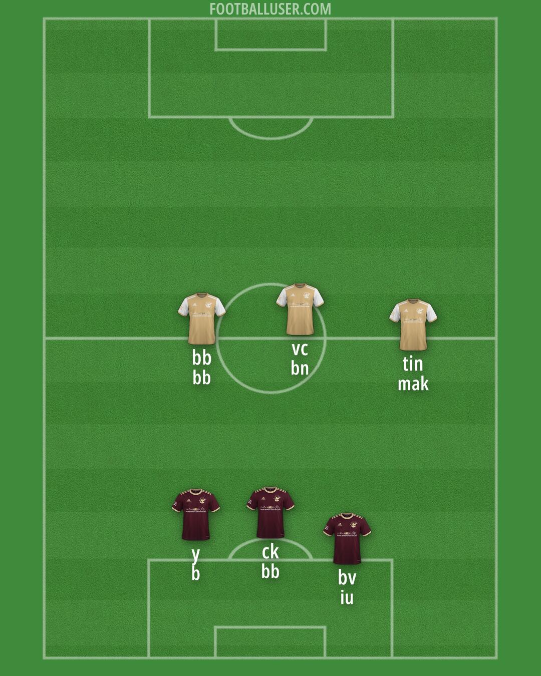 Detroit City Formation 2026