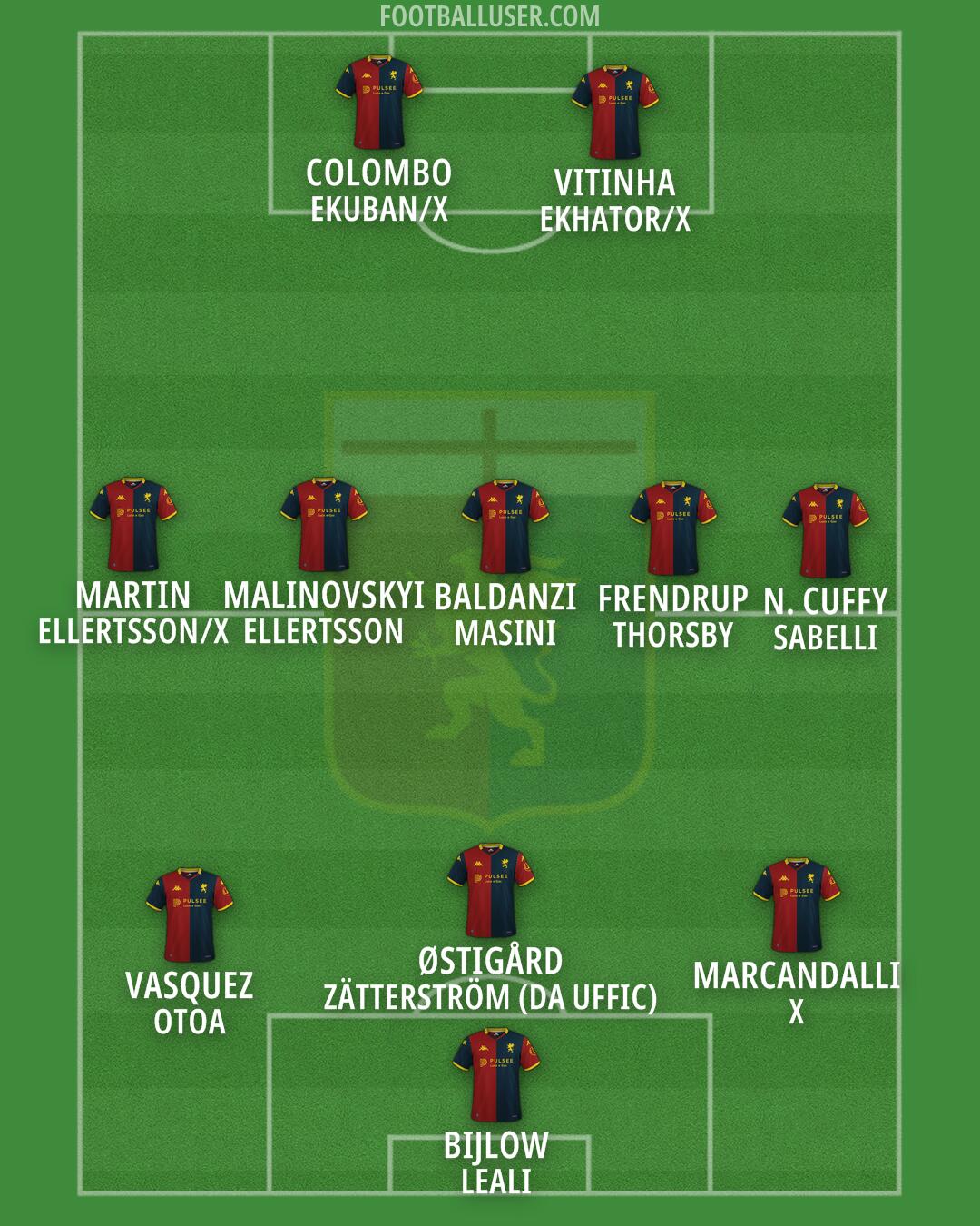 Genoa Formation 2026