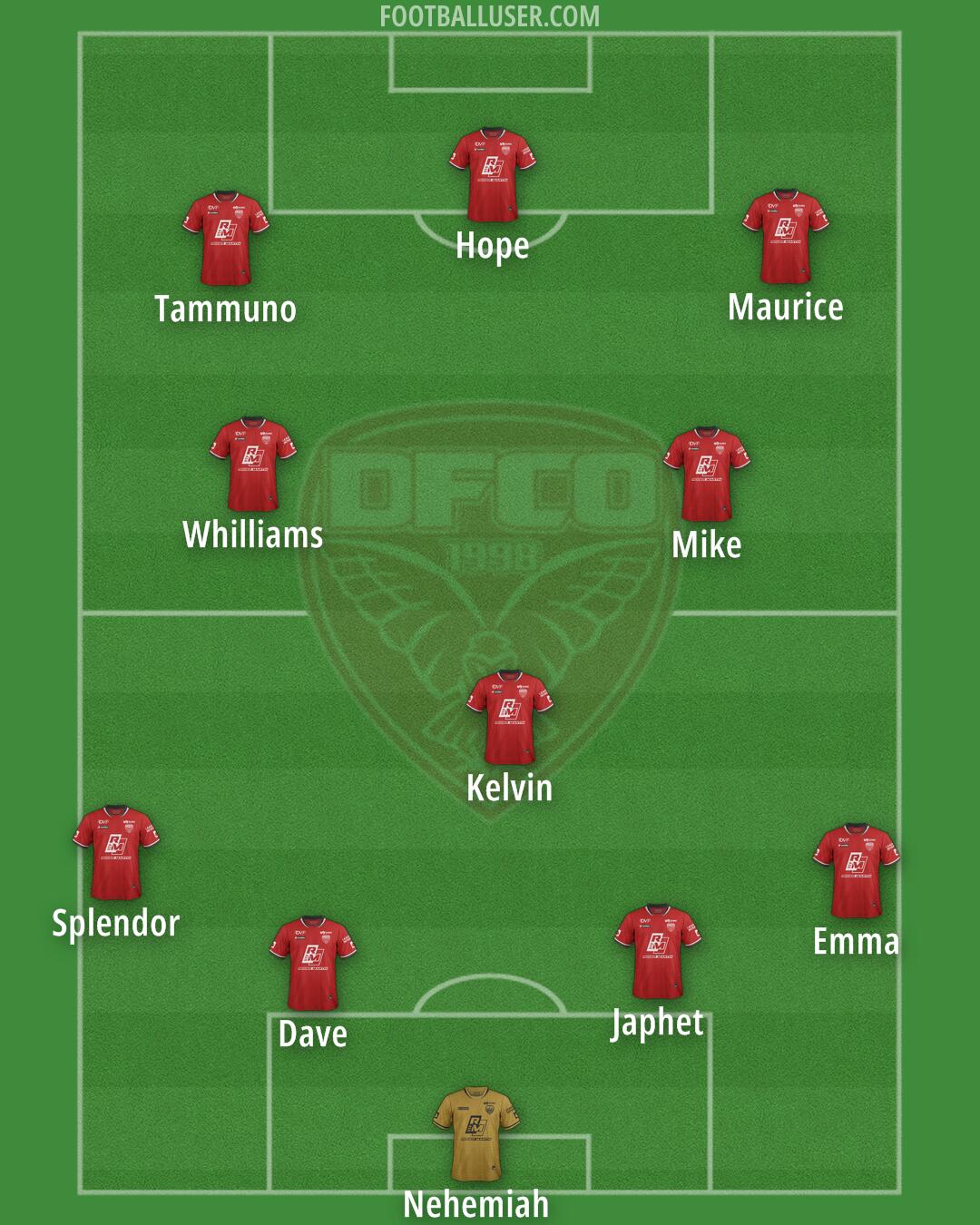 Dijon Formation 2026