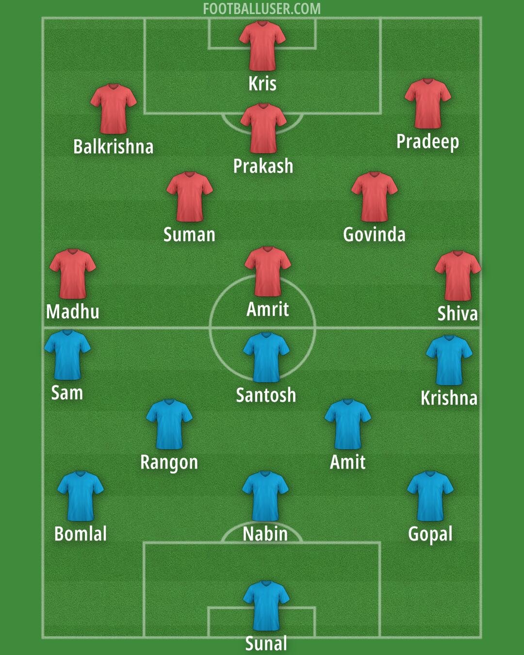 All Boys Formation 2026