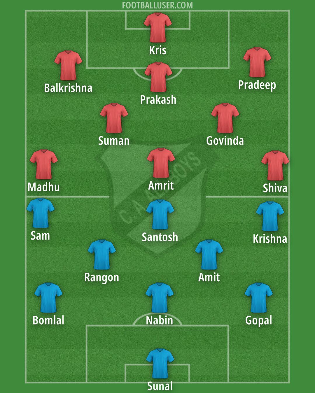 All Boys Formation 2026